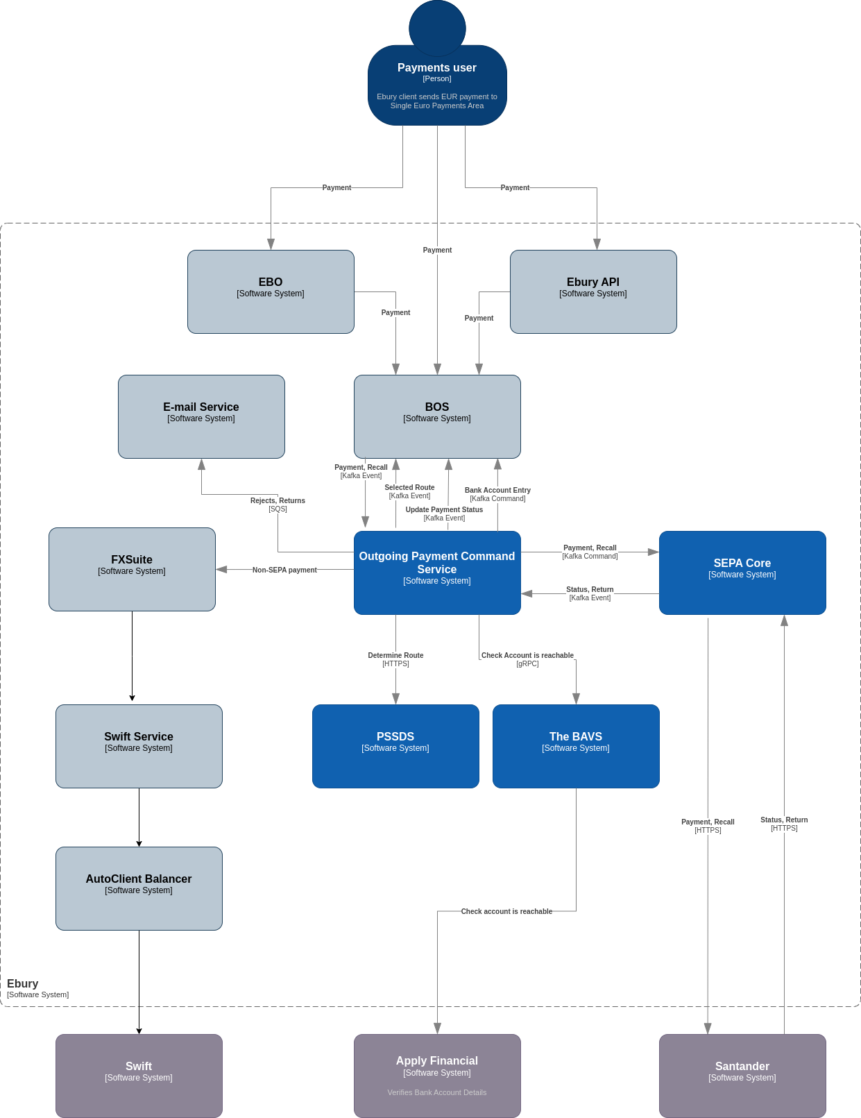 Proposed Architecture
