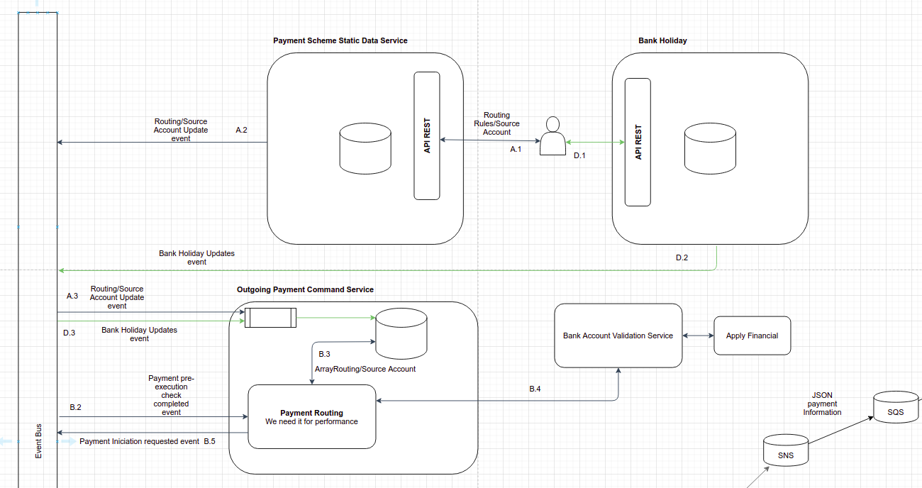 L3_ROUTING_NEW_RULES_SERVICES