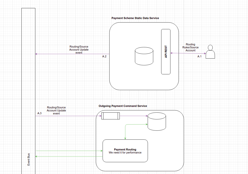 ROUTING_RULES_A1_A3