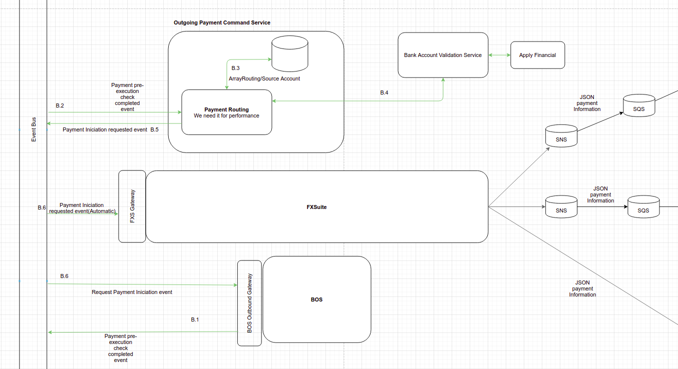 ROUTING_A_PAYMENT
