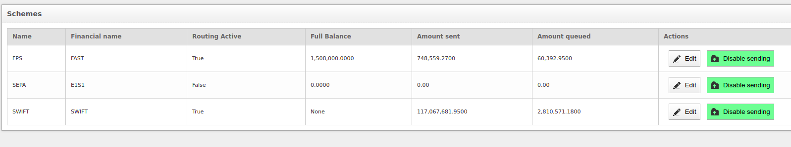 PAYMENT_SCHEMES_FXS