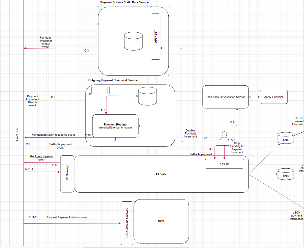 RE_ROUTING_PAYMENT