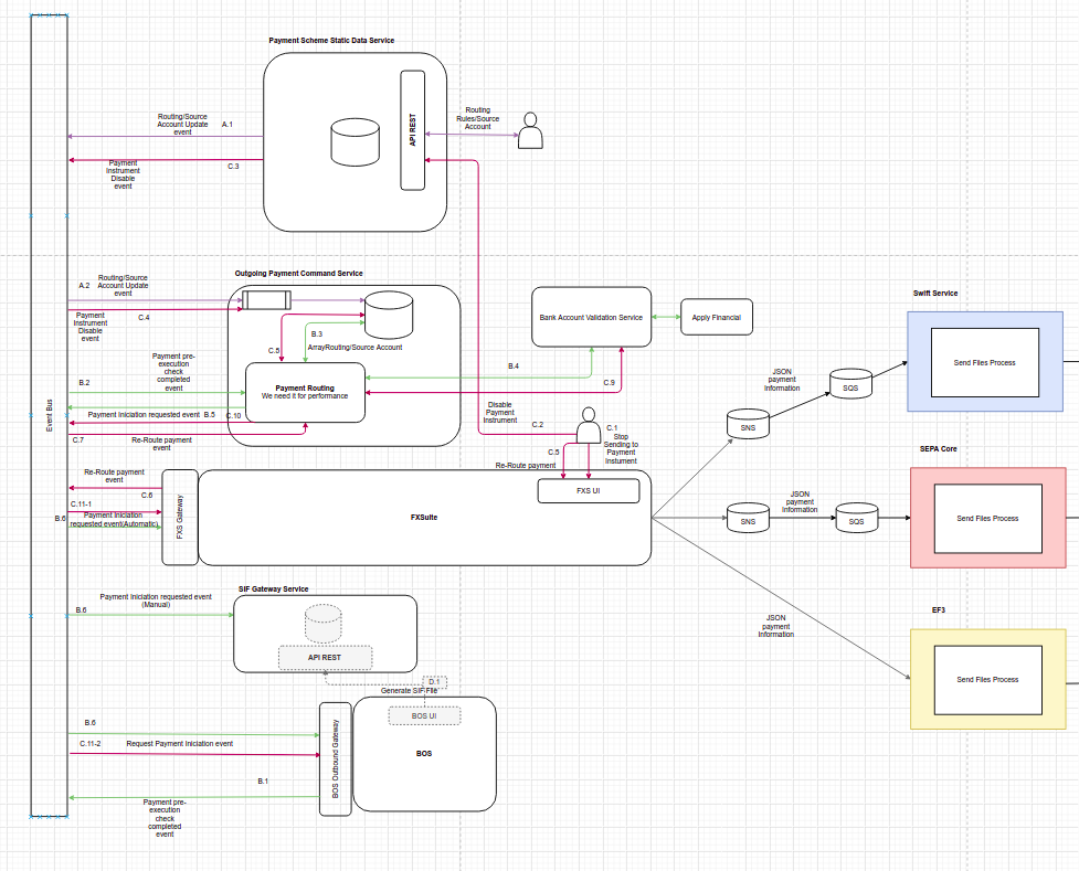 L3_ROUTING_P1