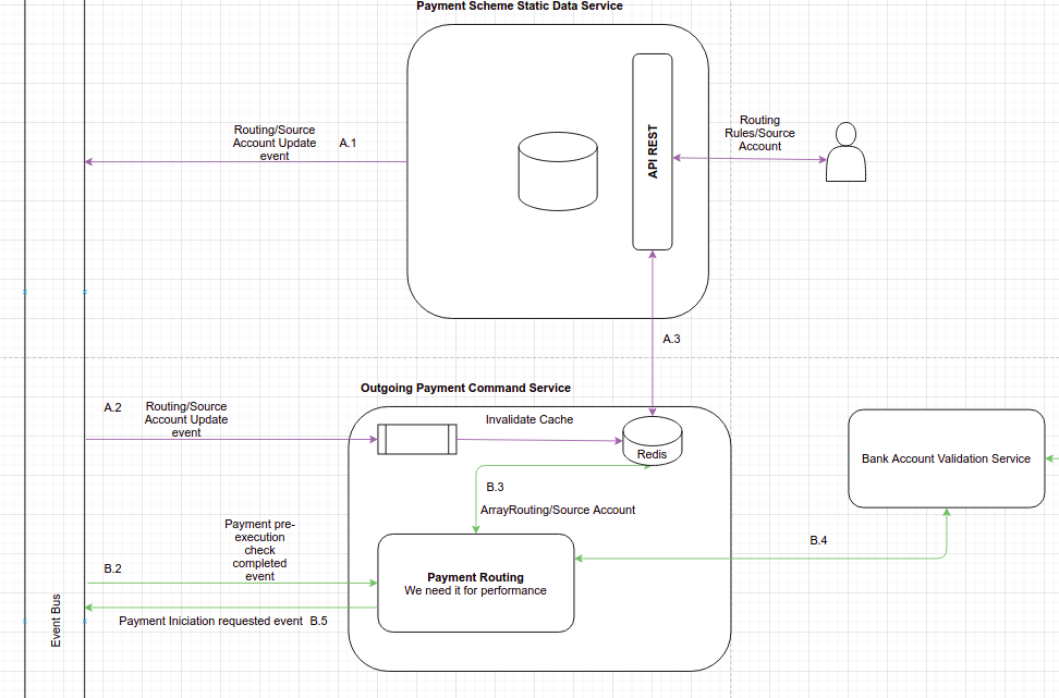 L3_ROUTING_P2