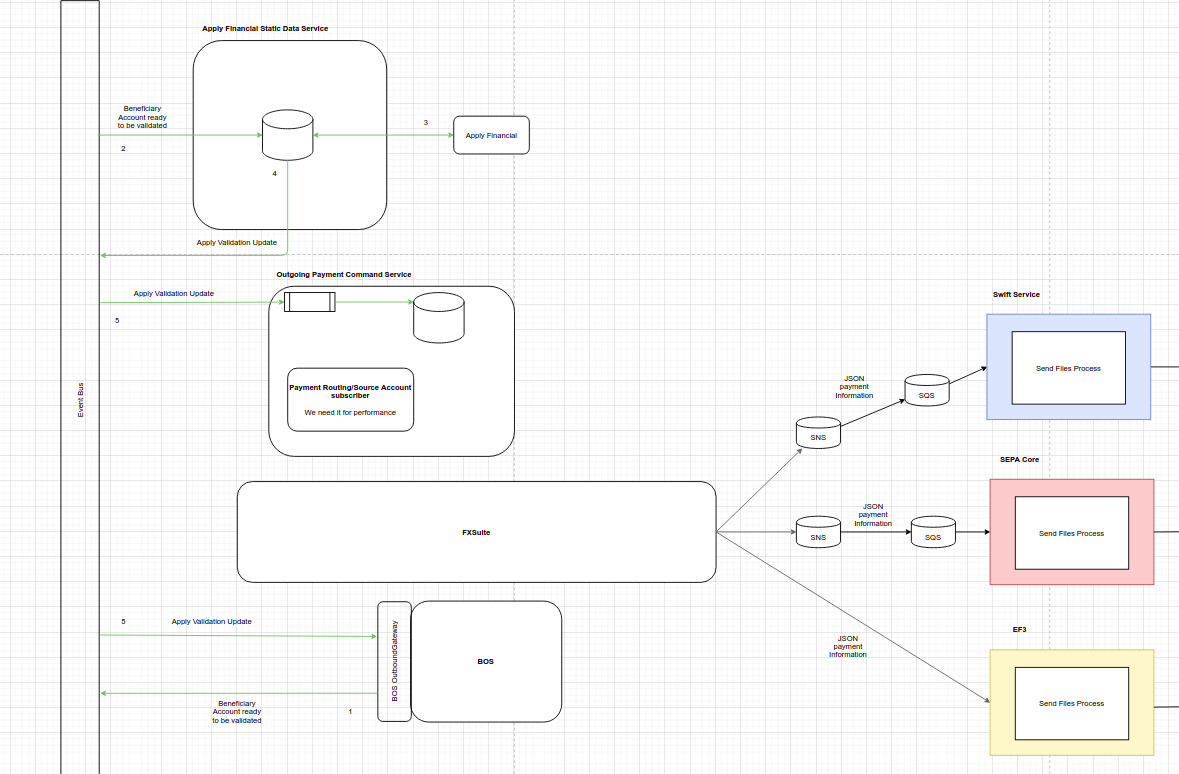 L3_ROUTING_P3