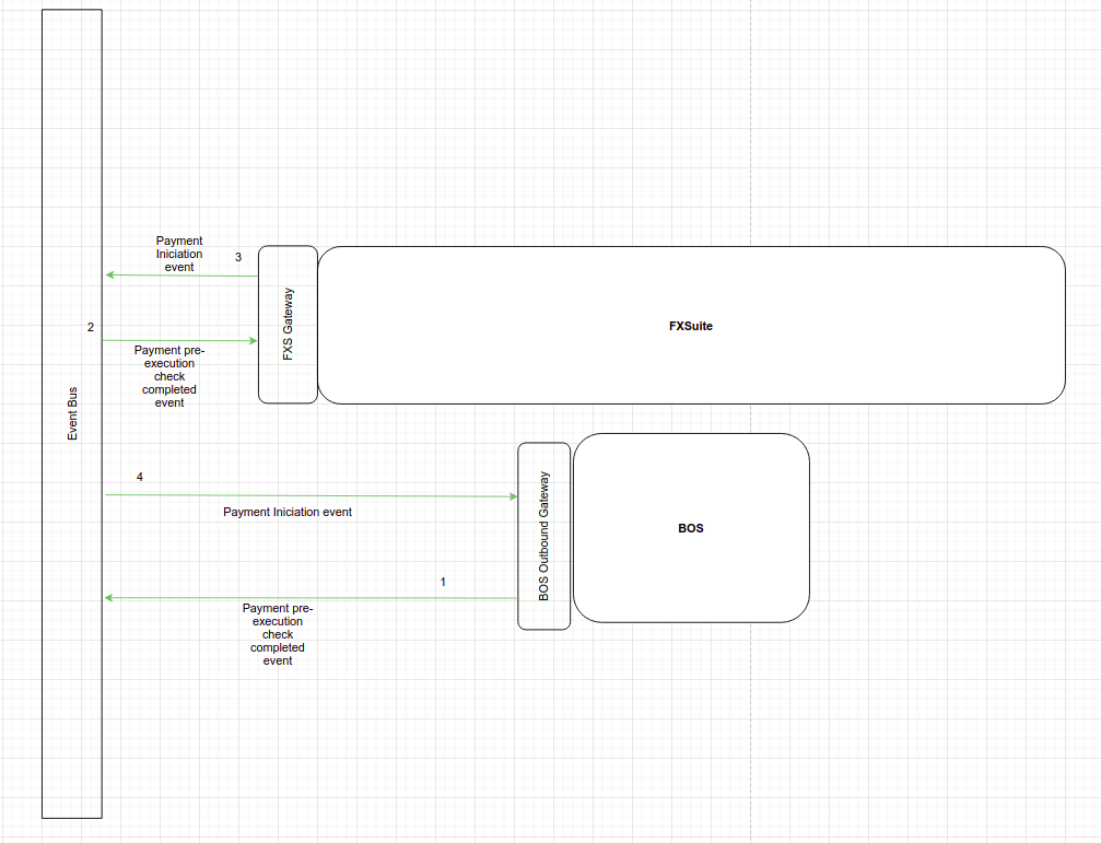 L3_ROUTING_P1_PHASE1