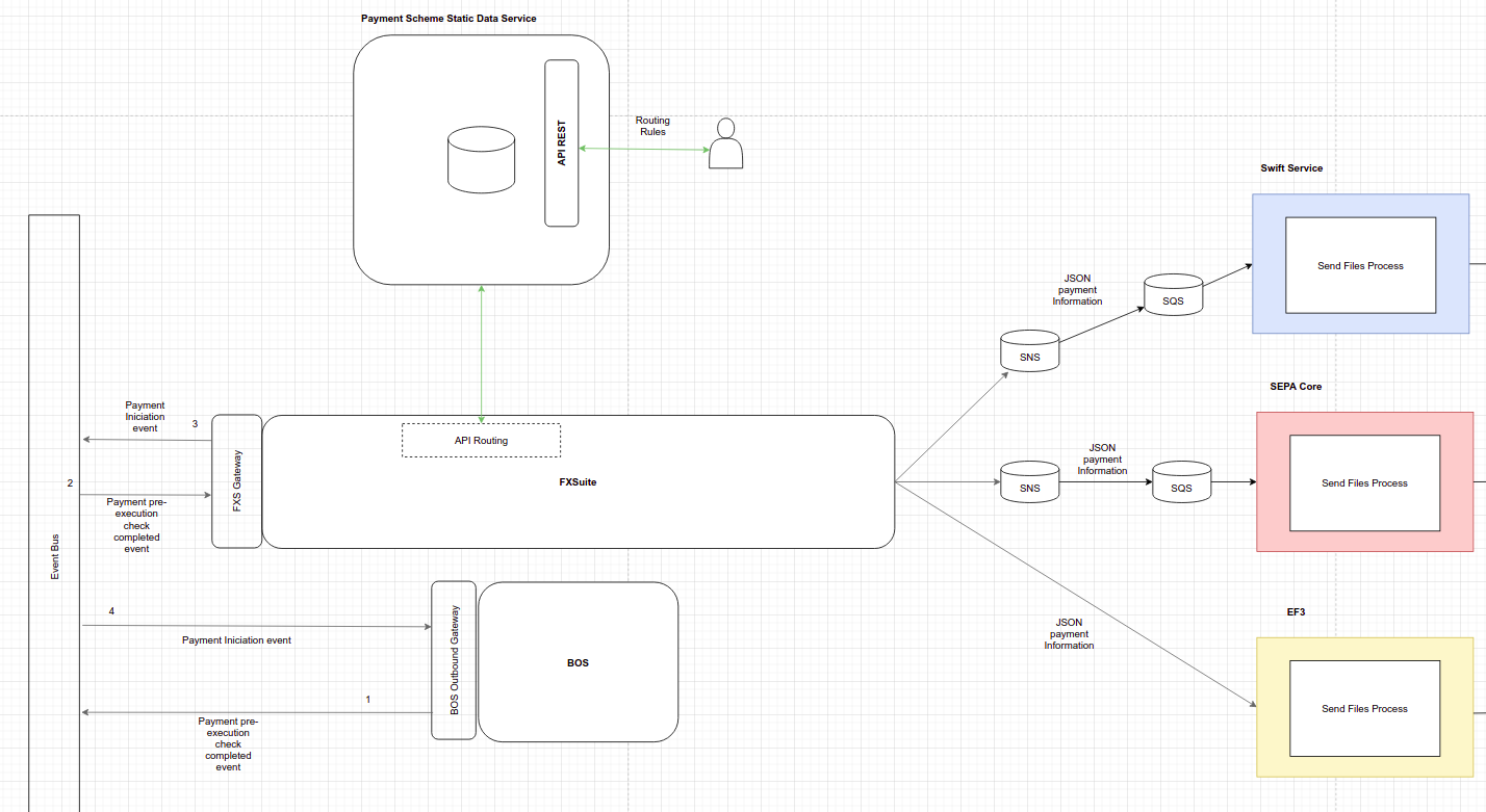 L3_ROUTING_P1_PHASE2