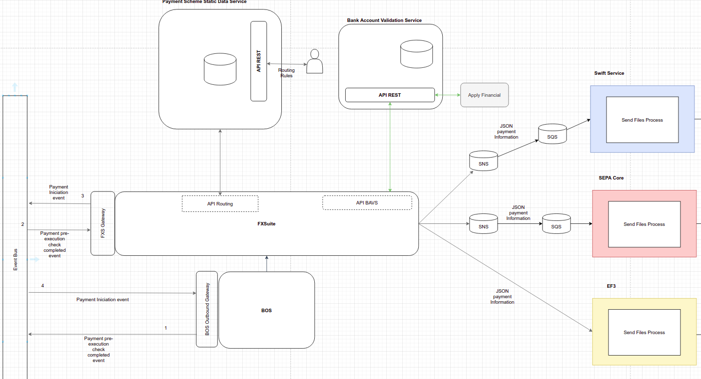 L3_ROUTING_P1_PHASE3