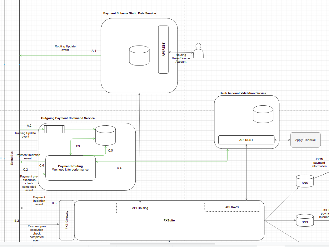 L3_ROUTING_P1_PHASE4