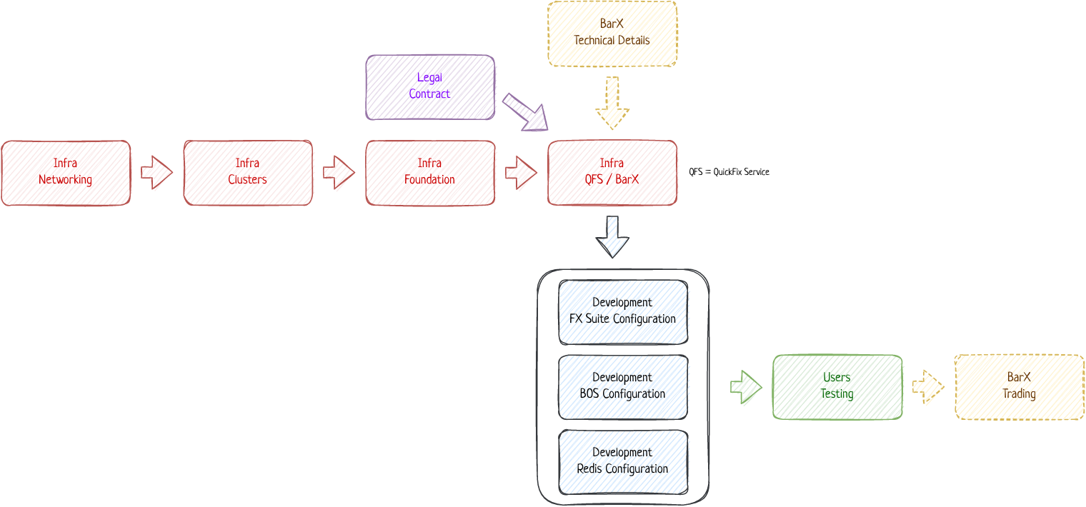 Dependencies