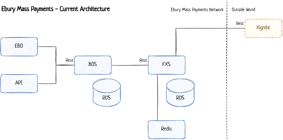 Current EMP infra