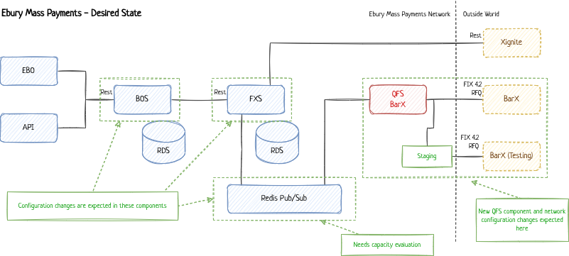 Desired EMP infra