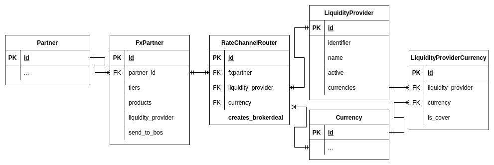 Trades without brokerdeal model