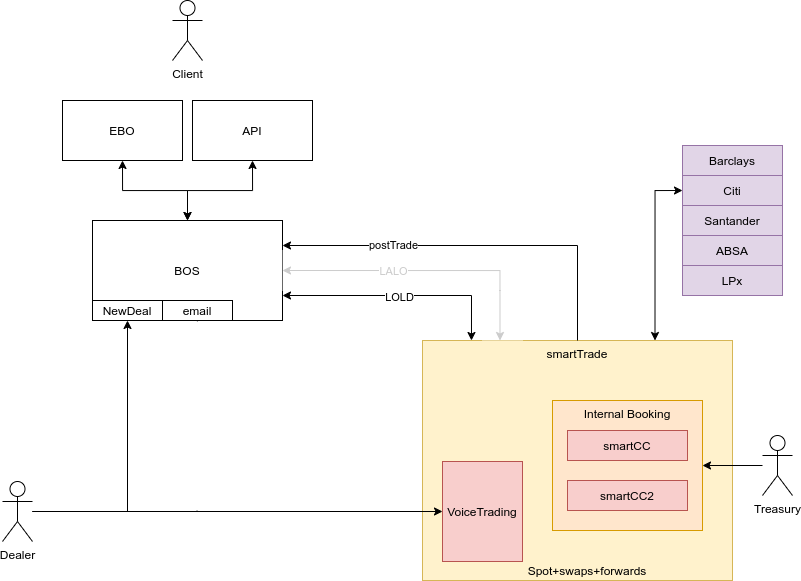 Solution Model