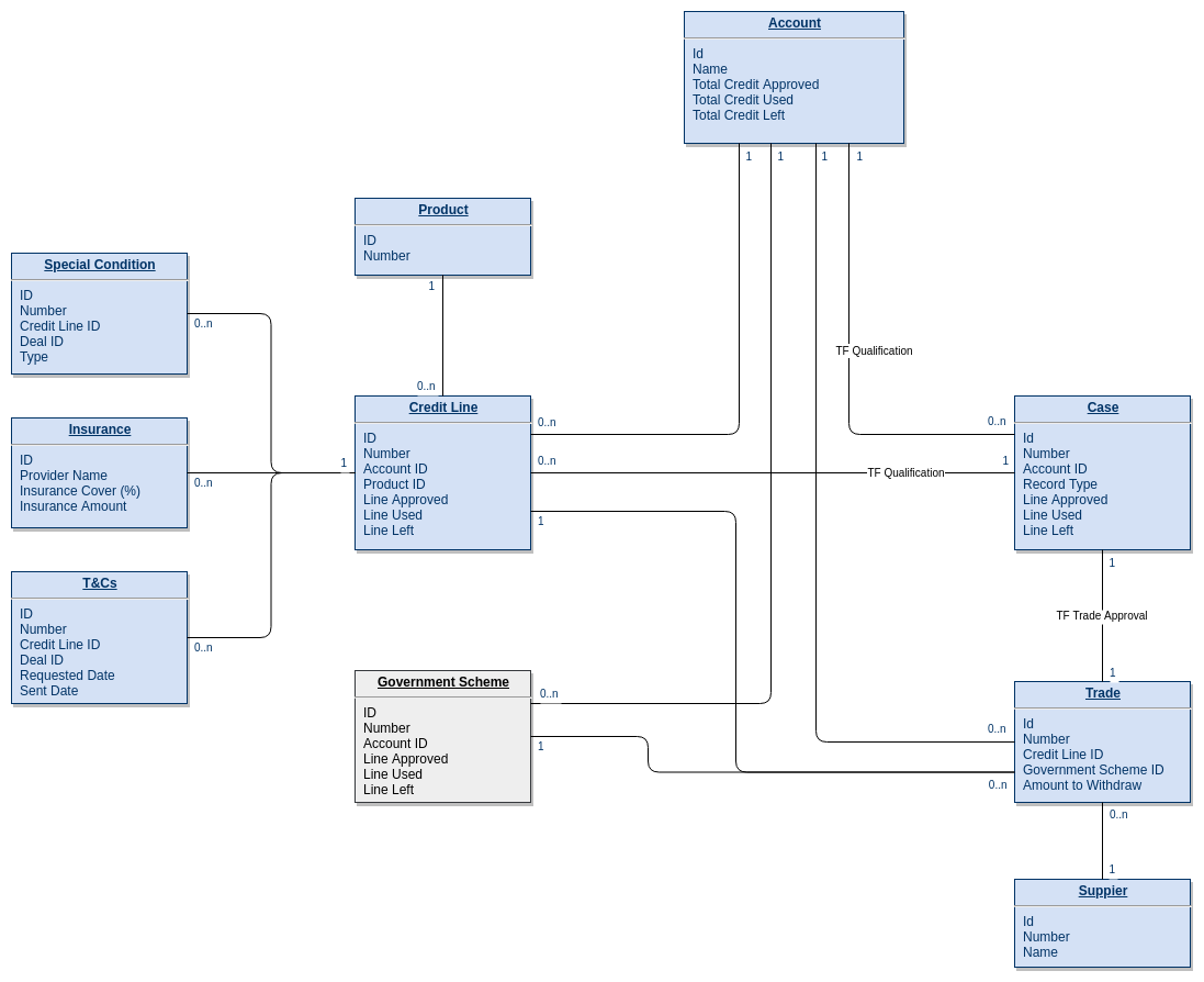 image_tooltip TF CLM - Data Model