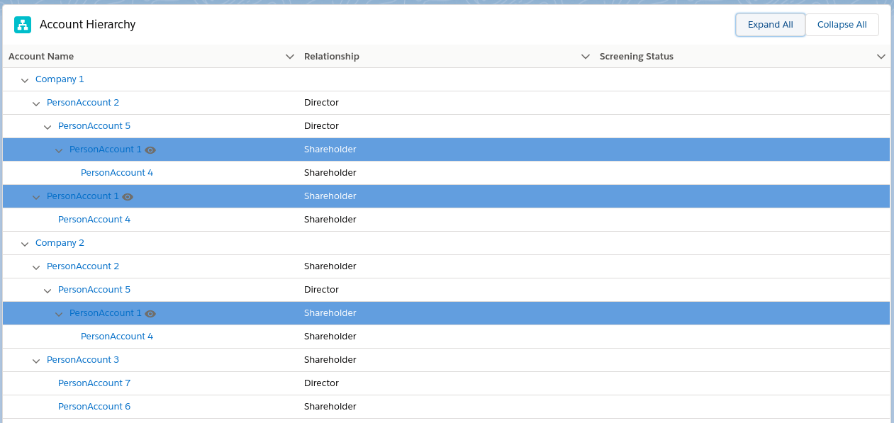 new look and feel in hierarchy component