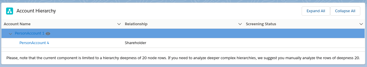 old look and feel in hierarchy component