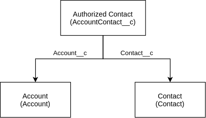image alt text