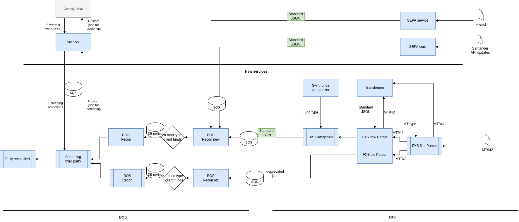 High Level Current System