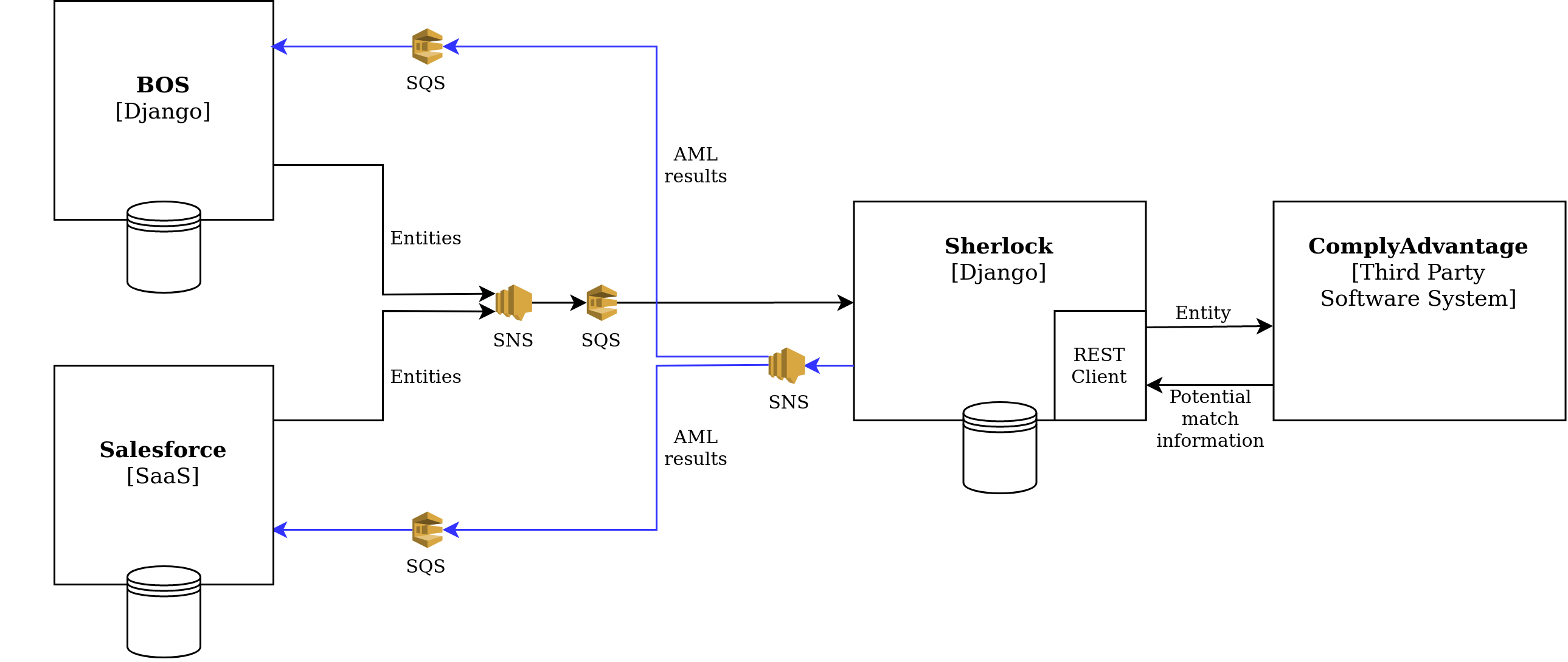 ComplyAdvantage Current System
