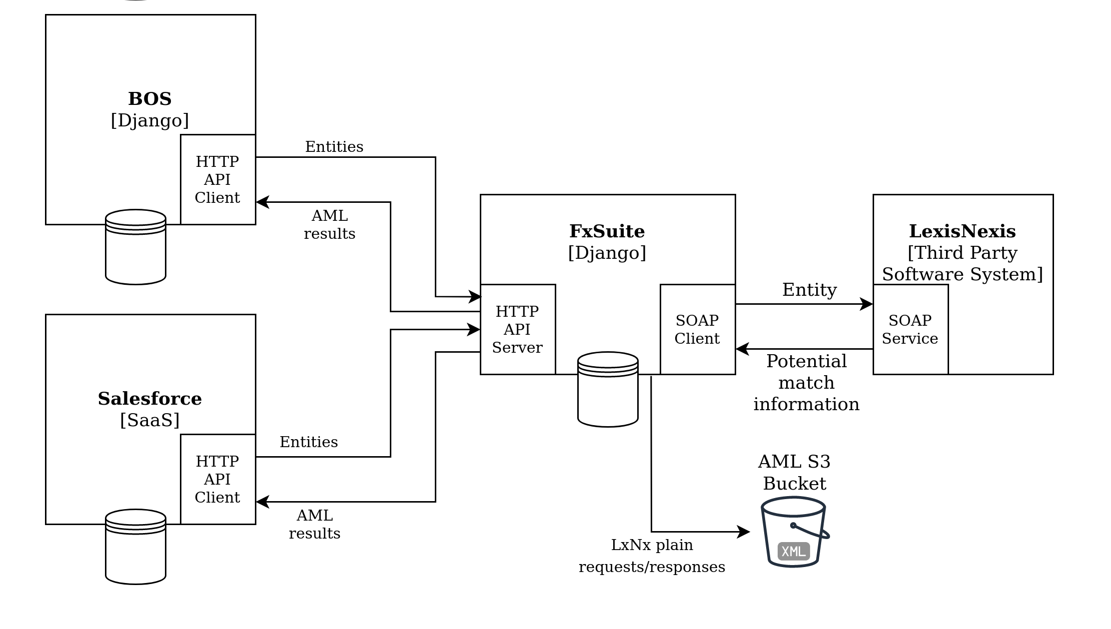 LexisNexis Current System