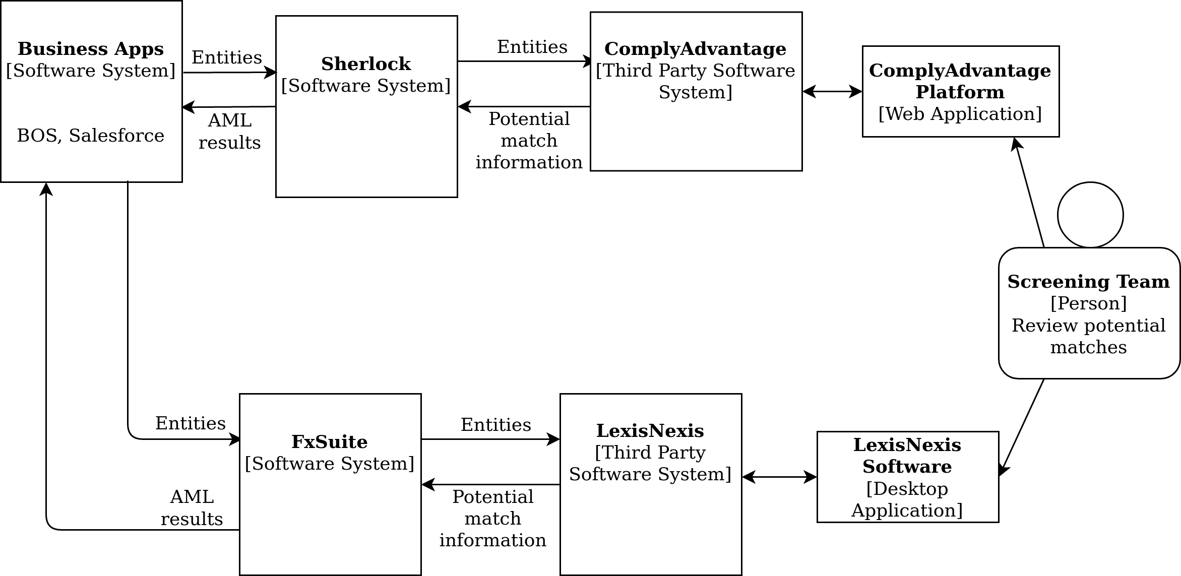 High Level Current System