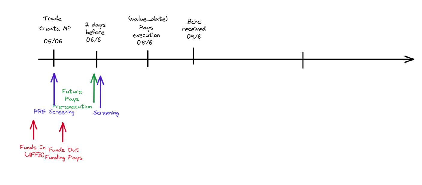 pre-screening case 1