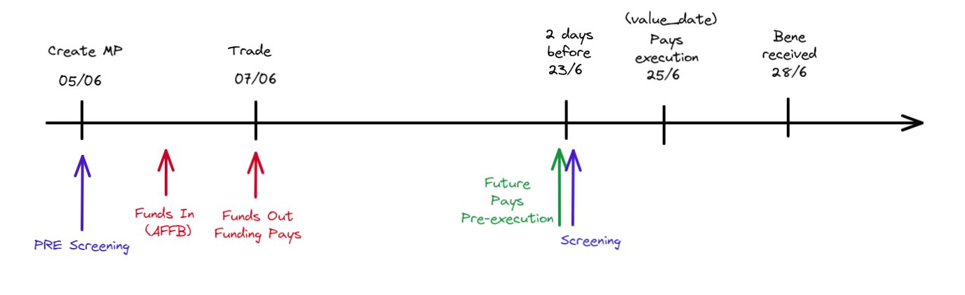 pre-screening case 2