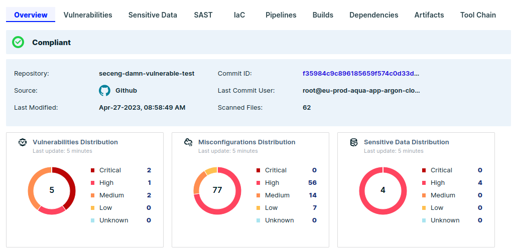 ebury_sandbox_overview