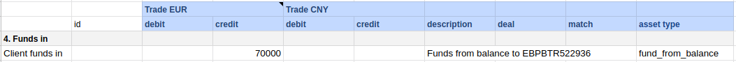 Funds In current behavior