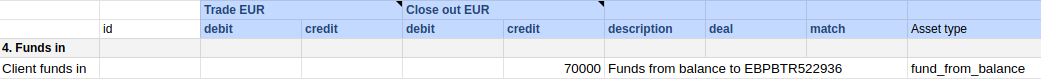 Funds In against Closeout