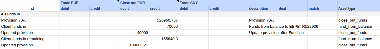 Funds In