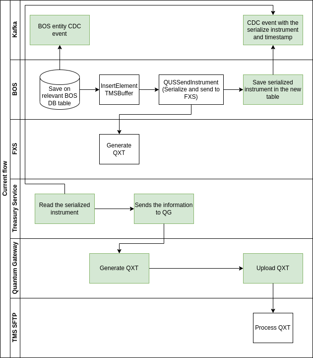 Phase 01 Diagram