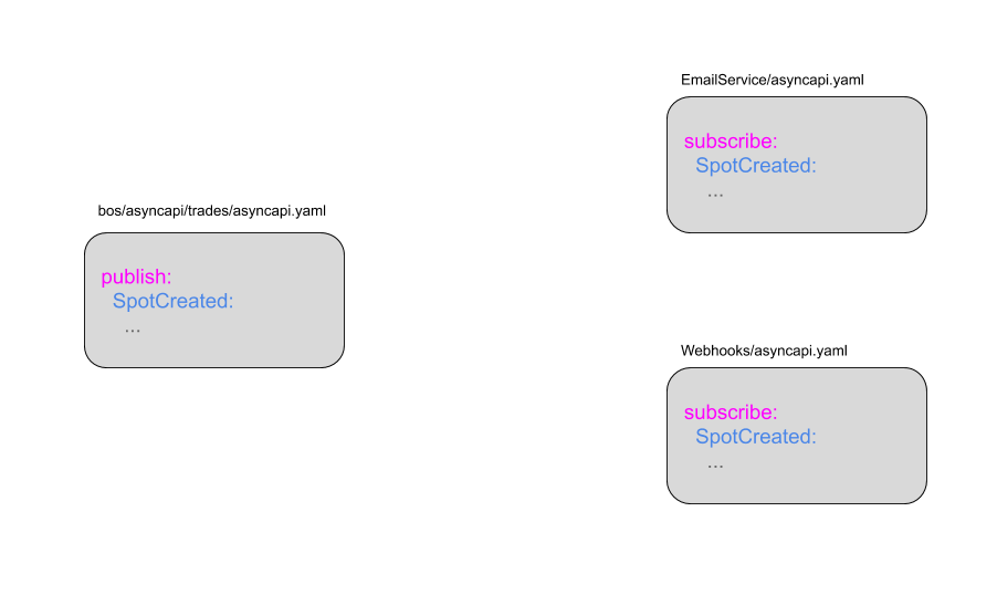 documents_organization