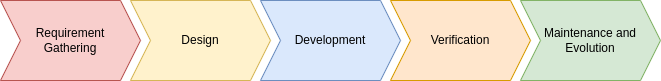 RFC-SSDLC.png