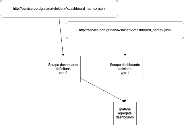 grafana_scraper