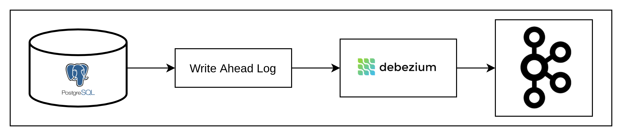 Event Driven Design Patterns