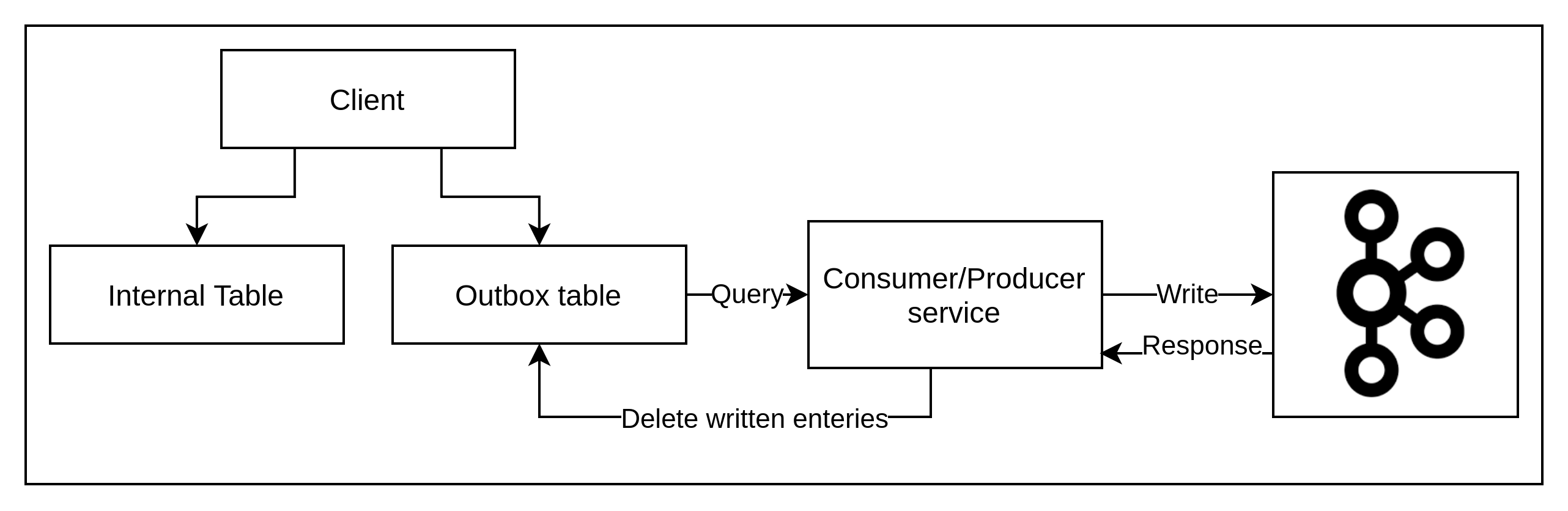 Event Driven Design Patterns
