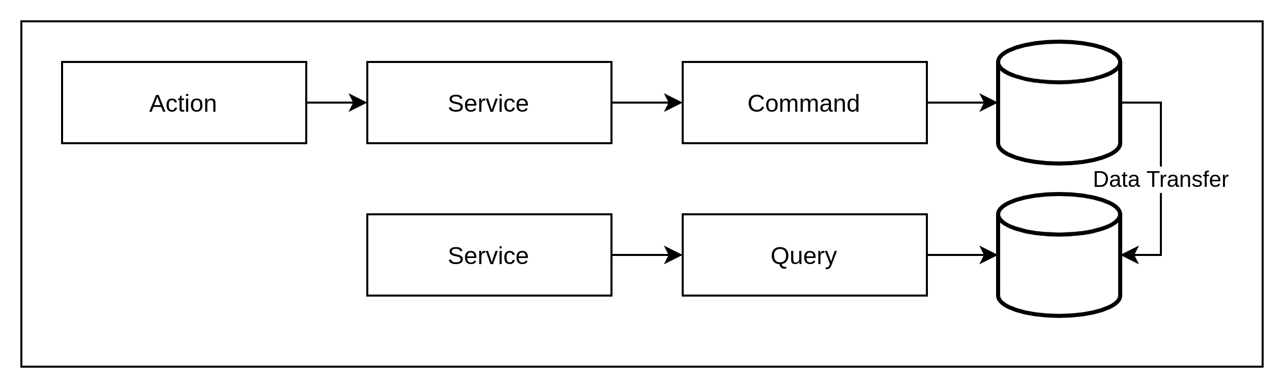 Event Driven Design Patterns