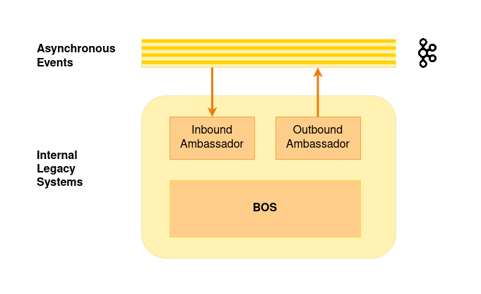 Ambassadors