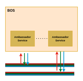 Asynchronous Command Service Pattern
