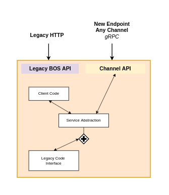New Channel Endpoint