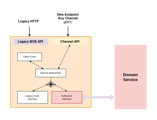 New Channel Service