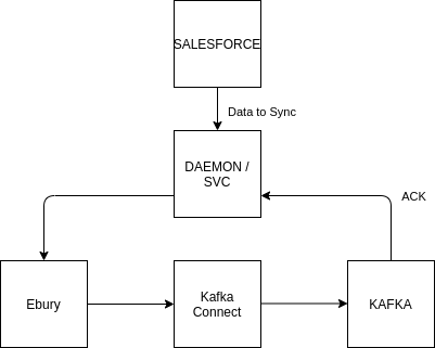 salesforce-sync